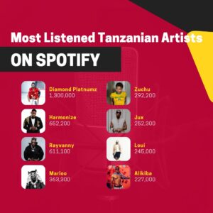 Top 10 Most Listened Tanzanian Artists on Spotify