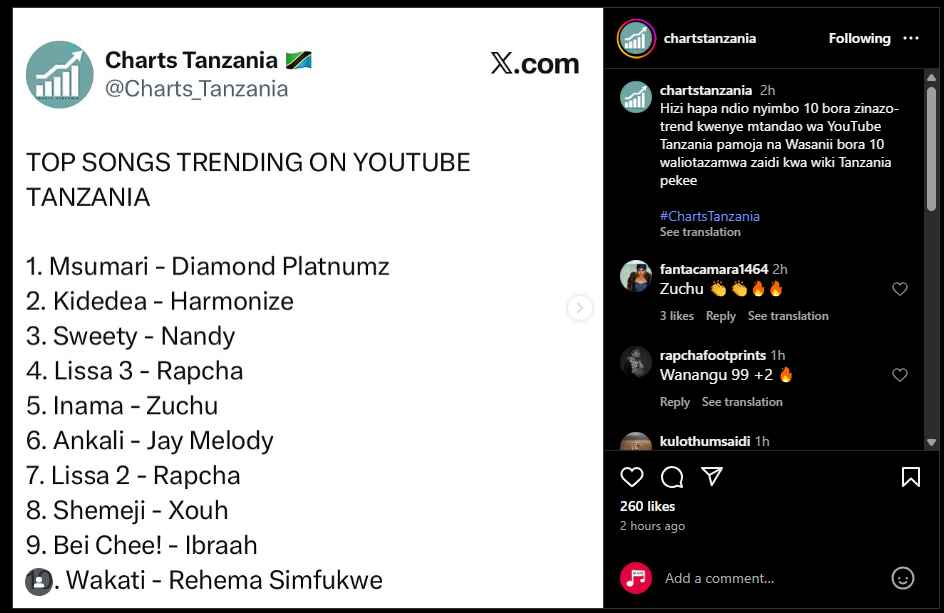 Top Songs Trending on YouTube Tanzania